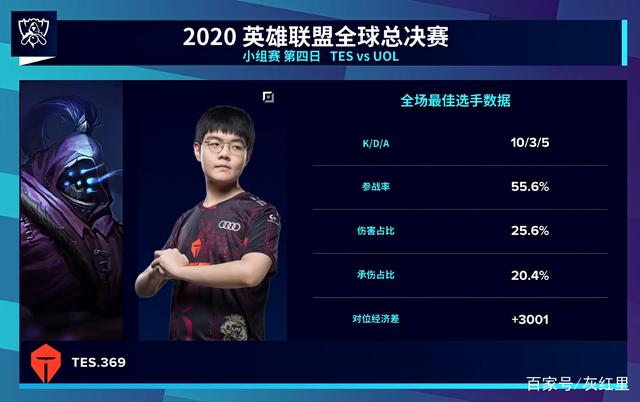 线会显著加