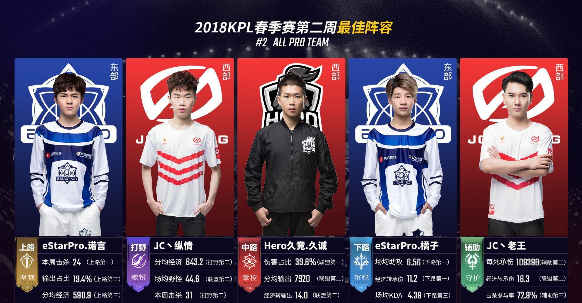 门将
